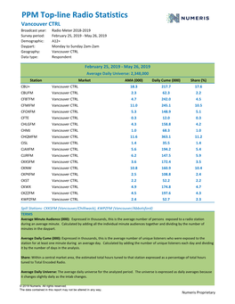 PPM Top-Line Radio Statistics