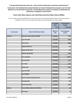 Public Water Systems with Boil Notices Rescinded