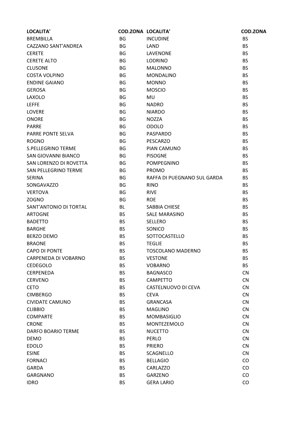 Localita' Cod.Zona Localita' Cod.Zona Brembilla Bg Incudine Bs Cazzano Sant'andrea Bg Land Bs Cerete