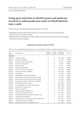 Using Gene Networks to Identify Genes and Pathways Involved in Milk Production Traits in Polish Holstein Dairy Cattle