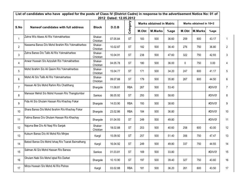 List of Candidates Who Have Applied for the Posts of Class IV