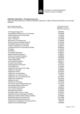 Erkende Referenten / Recognised Sponsors Hoger Beroepsonderwijs En Wetenschappelijk Onderwijs / Higher Professional Education and University Education