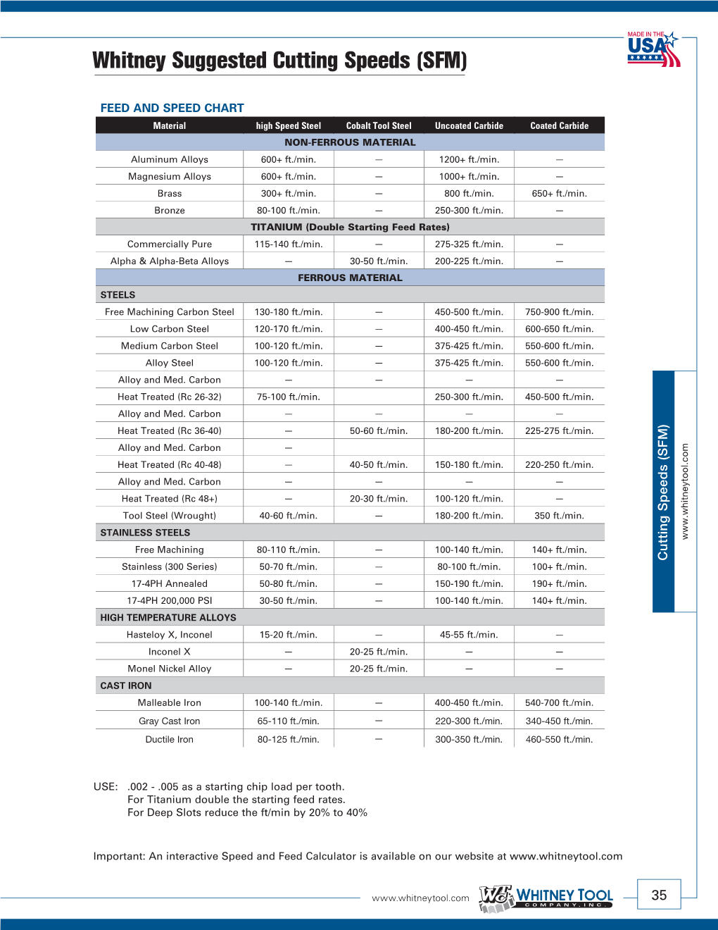 Whitney Suggested Cutting Speeds (SFM) MADE in the USA