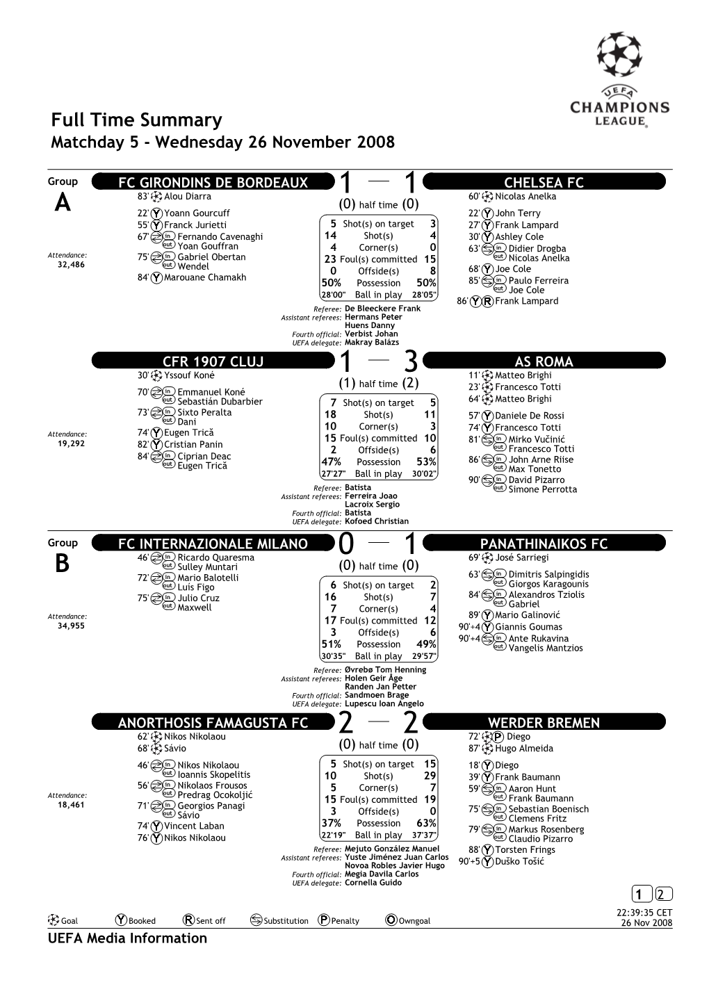 Full Time Summary Matchday 5 - Wednesday 26 November 2008