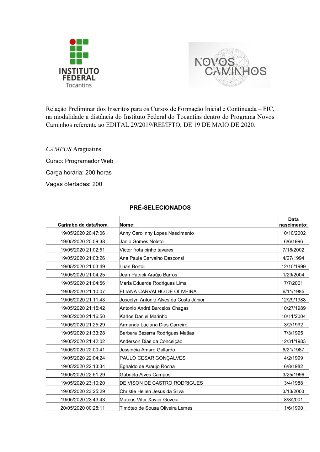 Relação Preliminar Dos Inscritos Para Os Cursos De Formação Inicial E