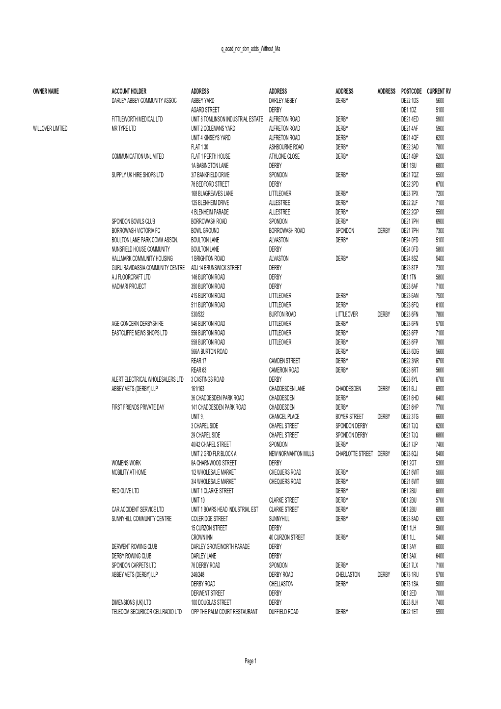 Q Acad Ndr Sbrr Adds Without