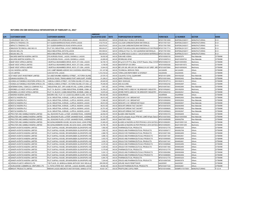 Returns on Cbn Wholesale Intervention of February 21, 2017