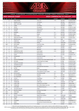 ARIA SINGLES CHART WEEK COMMENCING 20 JANUARY, 2020 TW LW TI HP TITLE Artist CERTIFIED COMPANY CAT NO