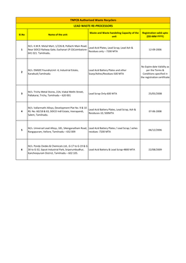 TNPCB Authorised Waste Recyclers LEAD WASTE RE-PROCESSORS