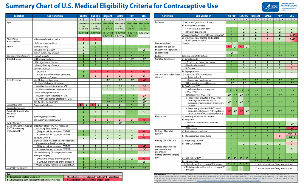 Medical Eligibility Criteria 2024 Lisa Renelle