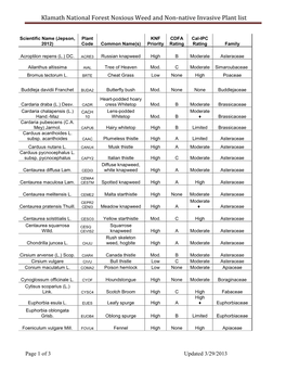 Klamath NF Noxious Weed and Non-Native Invasive Plant List