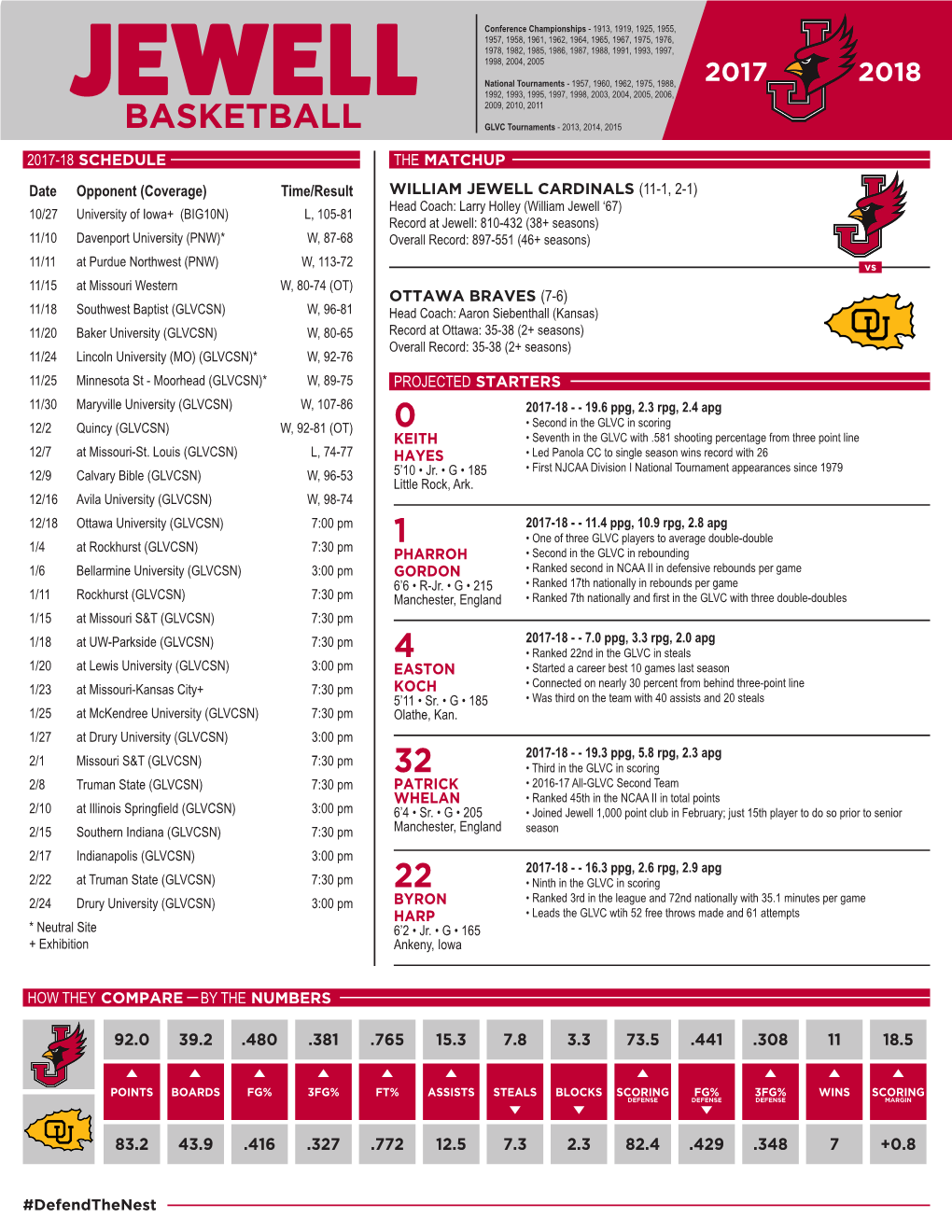 JEWELL 2009, 2010, 2011 BASKETBALL GLVC Tournaments - 2013, 2014, 2015