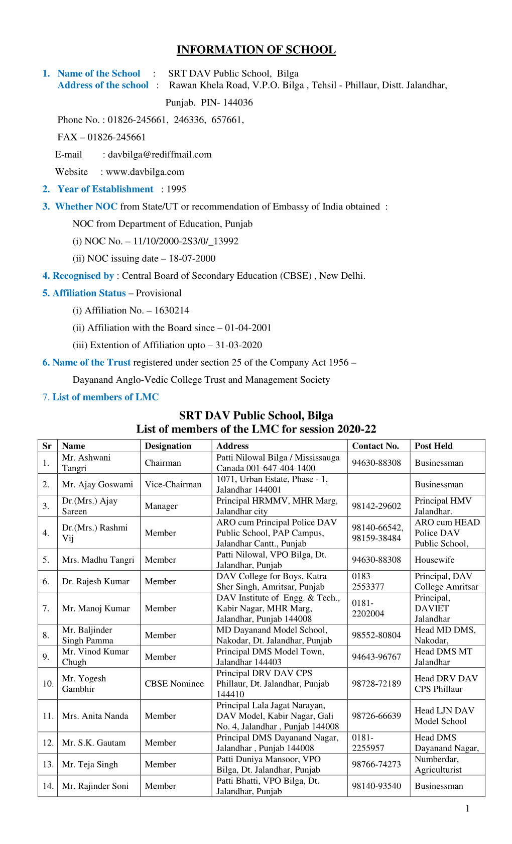 INFORMATION of SCHOOL SRT DAV Public School, Bilga List of Members of the LMC for Session 2020-22