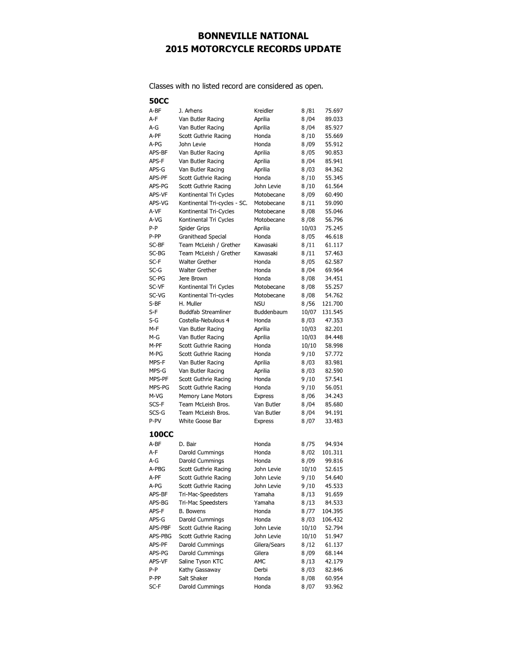 Bonneville National 2015 Motorcycle Records Update