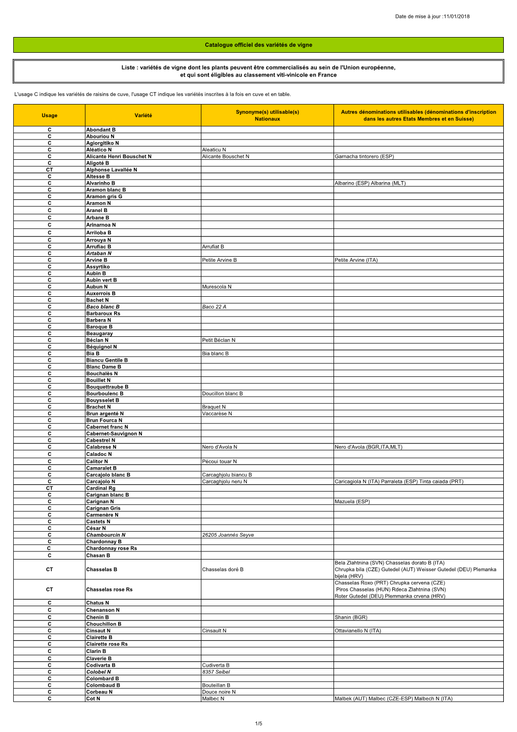 Catalogue Officiel Des Variétés De Vigne Liste : Variétés De Vigne Dont