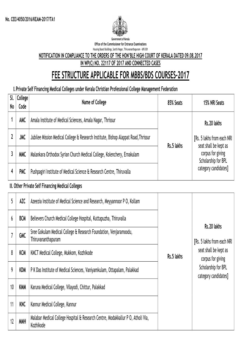 Fee Structure Applicable for Mbbs/Bds Courses-2017