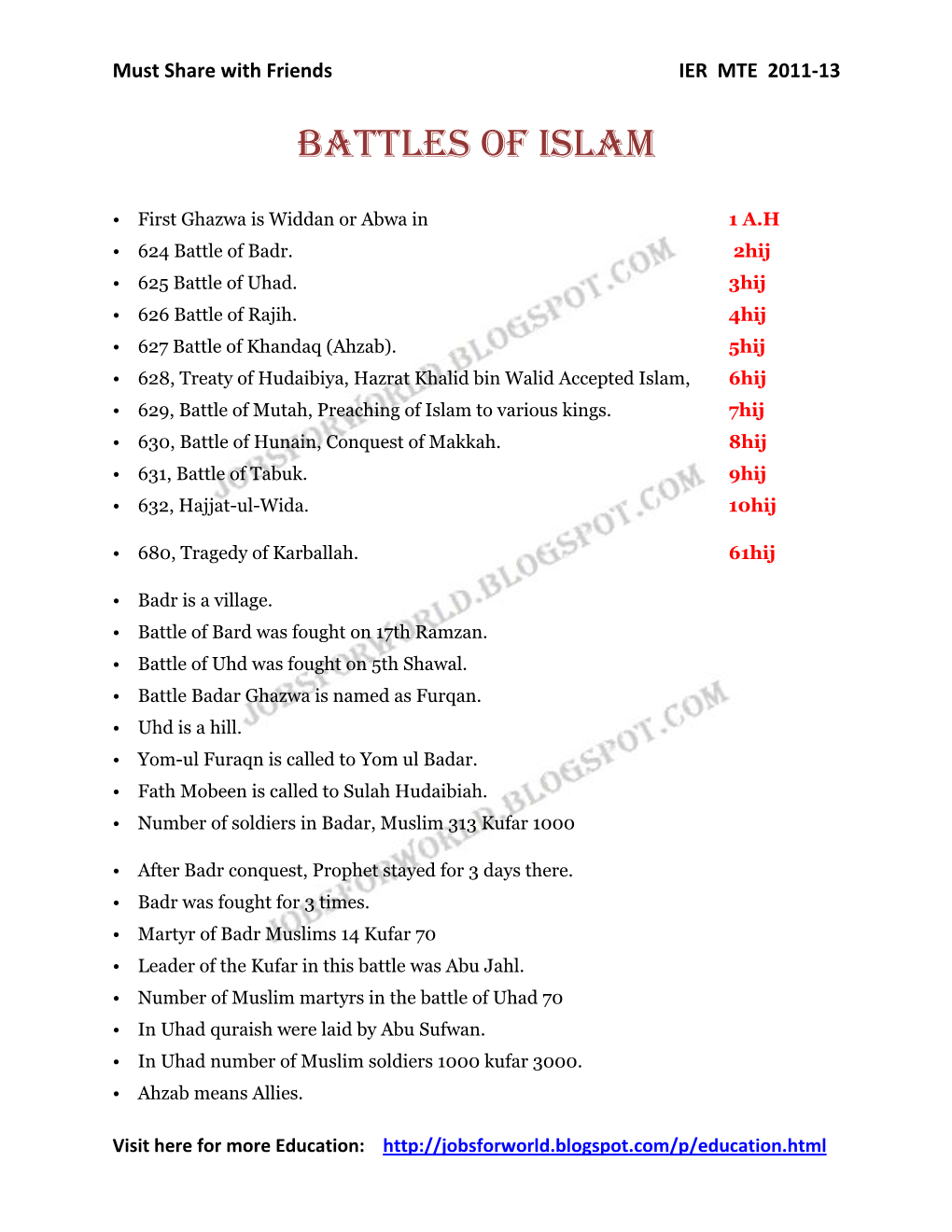 Battles of Islam