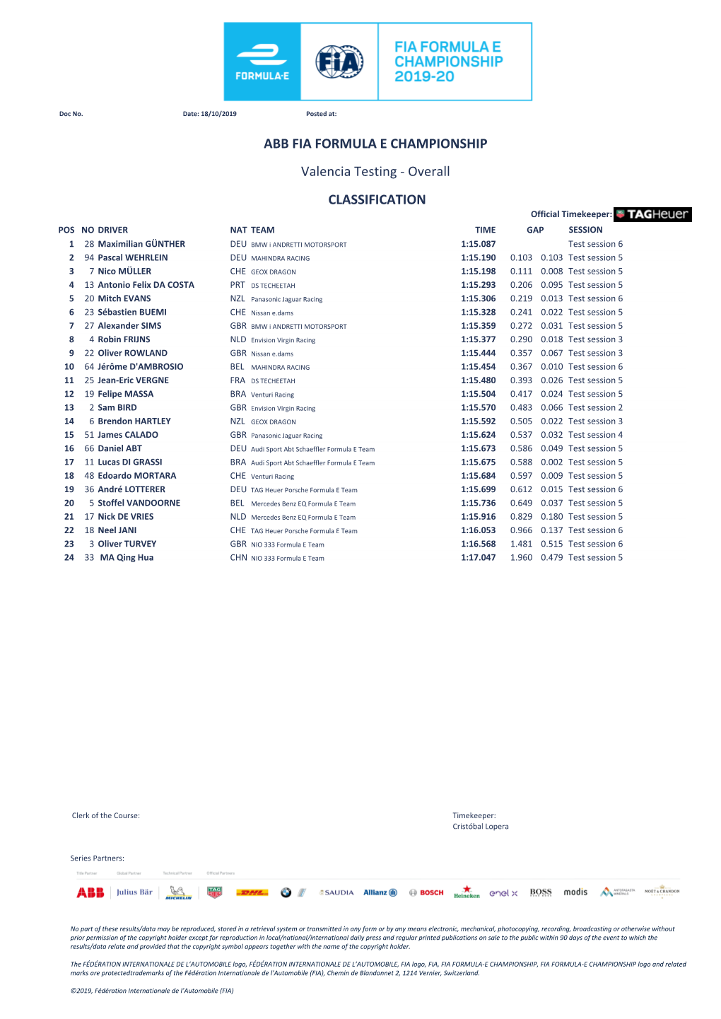 CLASSIFICATION Valencia Testing