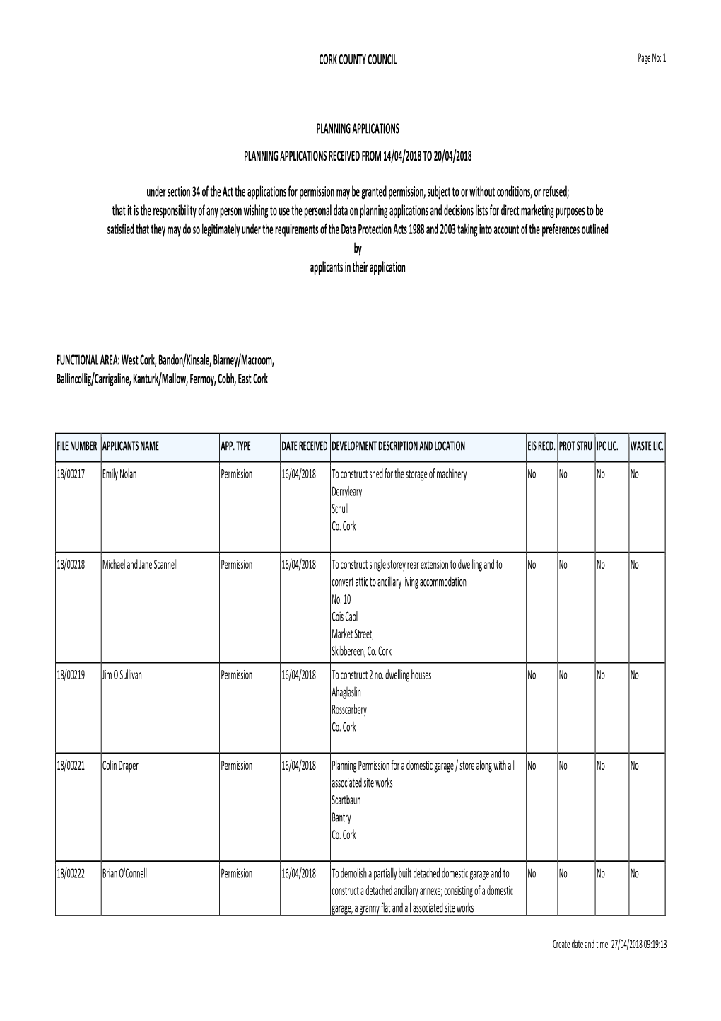 Cork County Council Planning Applications