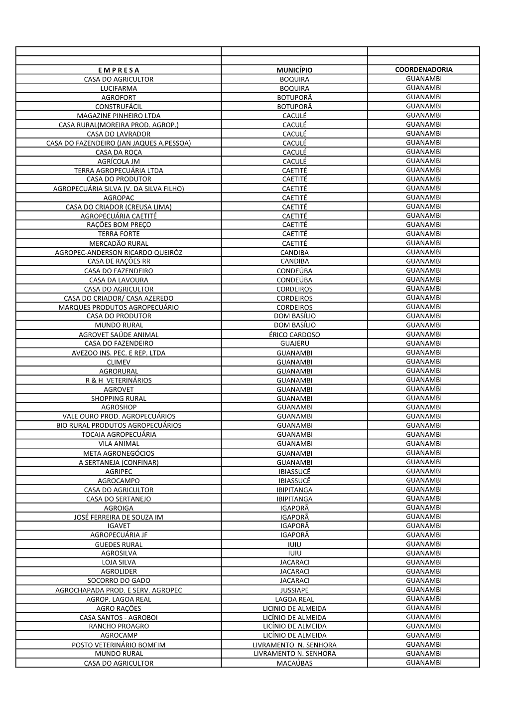 Guanambi Lucifarma Boquira Guanambi Agrofort Botuporã Guanambi Construfácil Botuporã Guanambi Magazine Pinheiro Ltda Caculé Guanambi Casa Rural(Moreira Prod