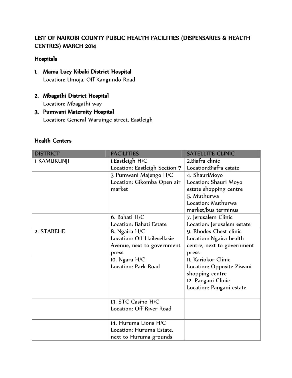 HEALTH FACILITIES (DISPENSARIES & HEALTH CENTRES) MARCH 2014 Hospitals 1