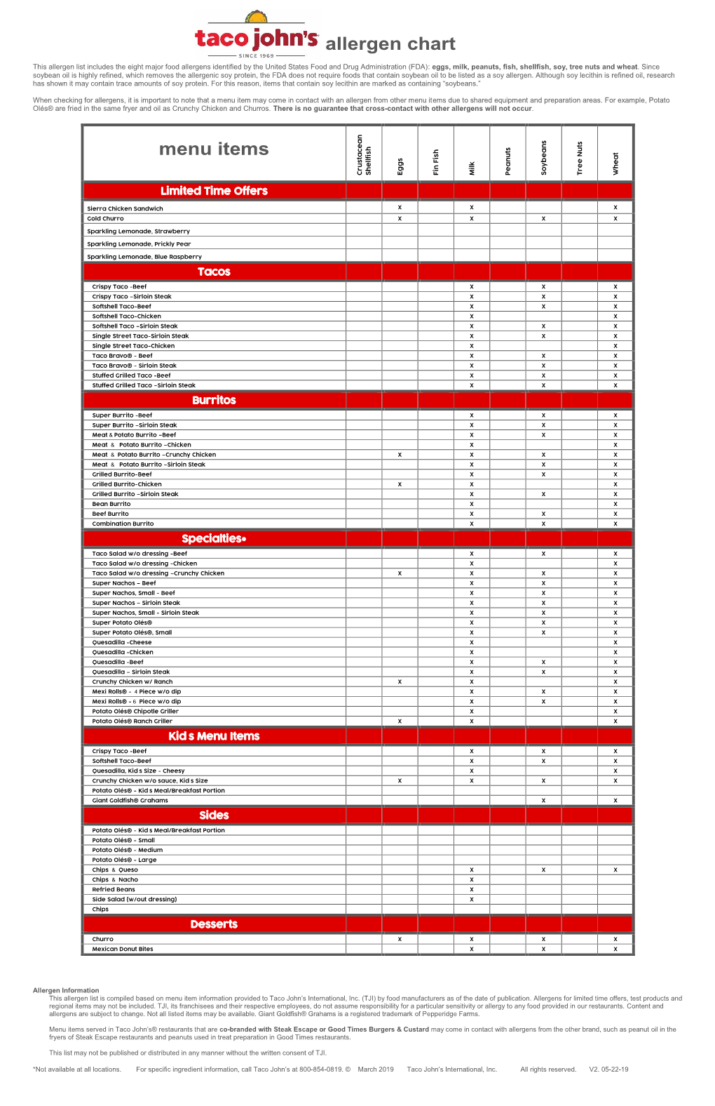 Allergen Chart Menu Items