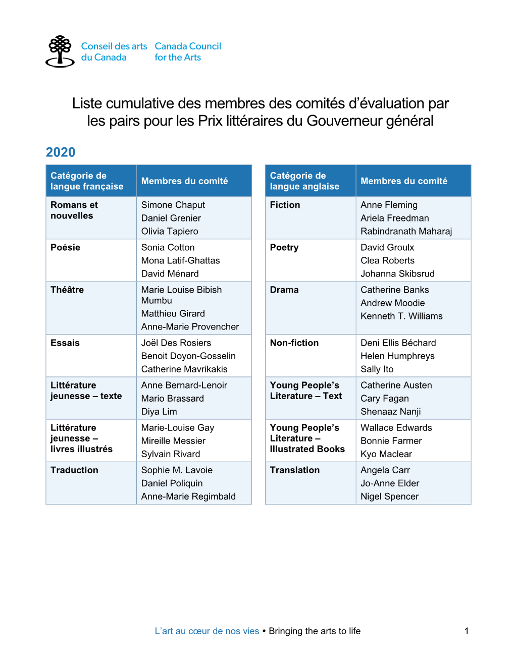 Liste Cumulative Des Pairs