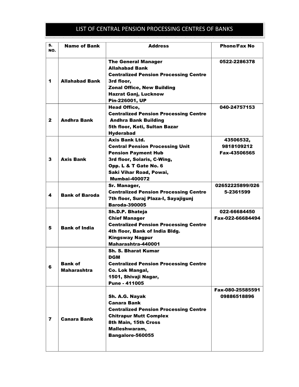 List of Central Pension Processing Centres of Banks