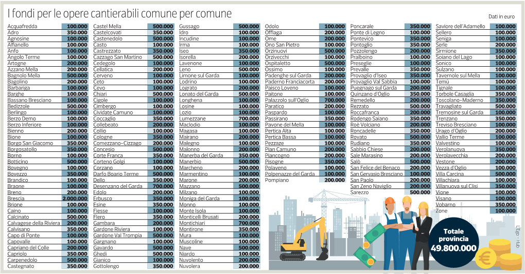 I Fondi Per Le Opere Cantierabili Comune Per Comune