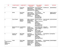 Id Constituency Name/Party Constituency Contact Parliament