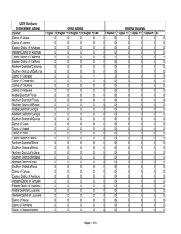 Ustp Marijuana Enforcement Actions by District And