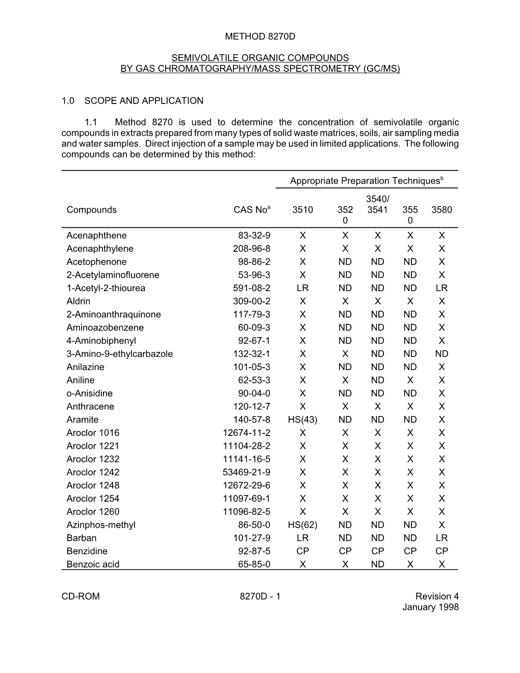 EPA Method 8270D (SW846) Semivolatile Organic Compounds DocsLib