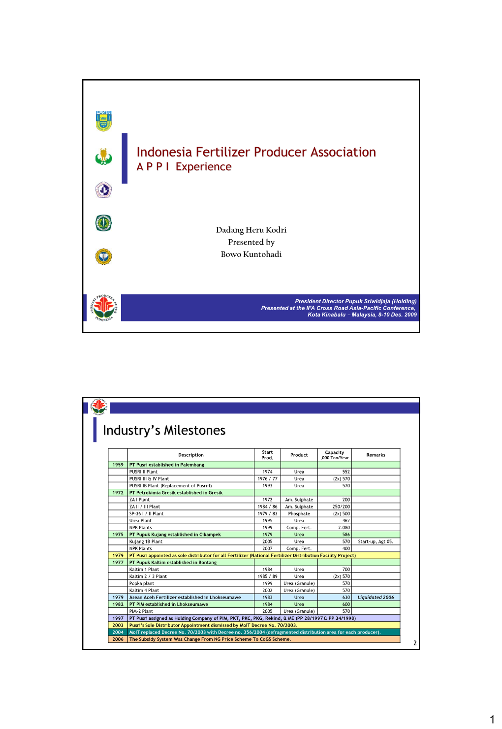 Indonesia Fertilizer Producer Association Industry's Milestones