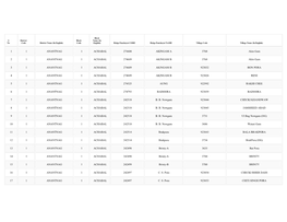 1 1 ANANTNAG 1 ACHABAL 274608 AKINGAM a 3768 Akin Gam 2 1