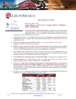 Grupo Mexico Maturities As of March 31St, 2017