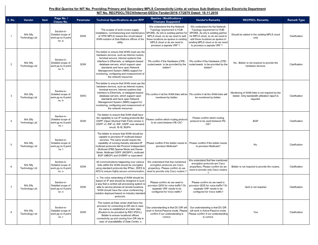 10 Responses Pre-Bid Queries MPLS V6 15 12