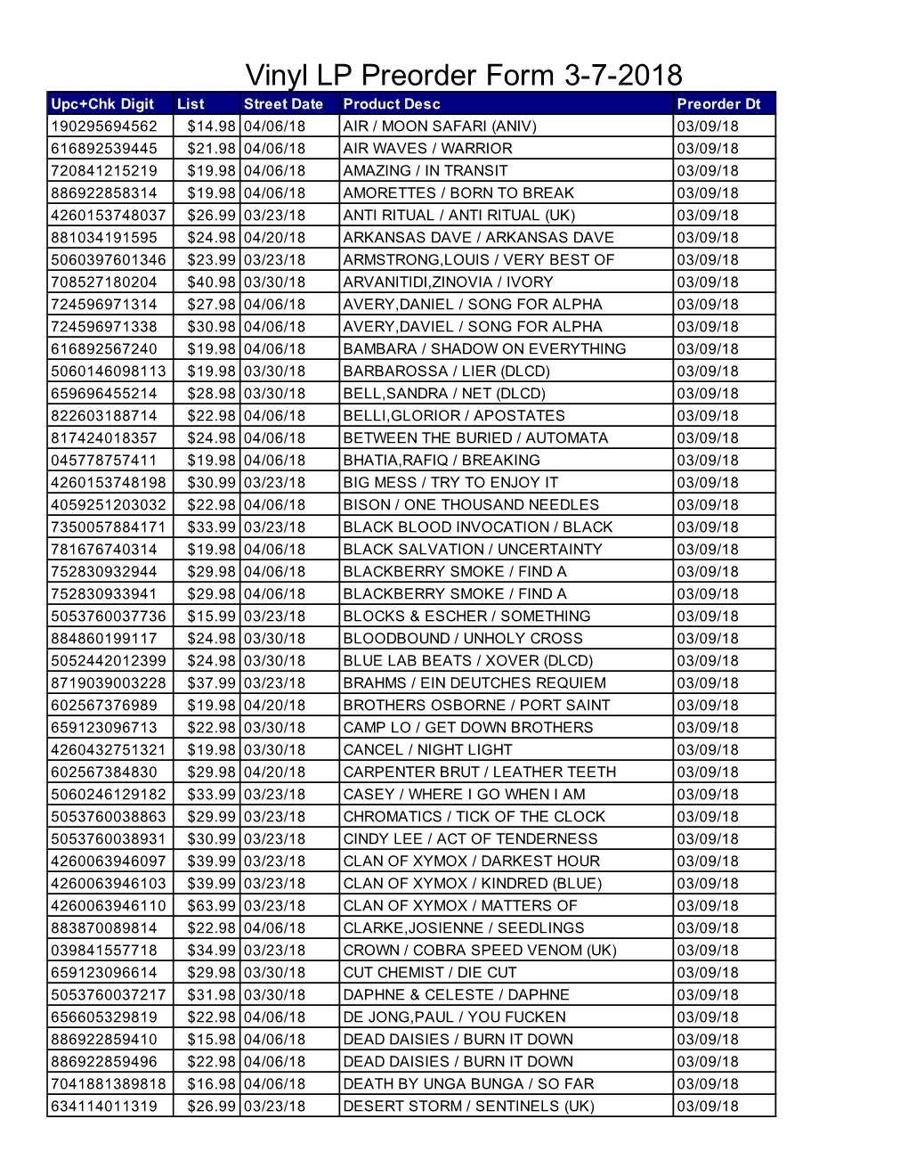 LP Pre-Order Report 3-7-18.Xls