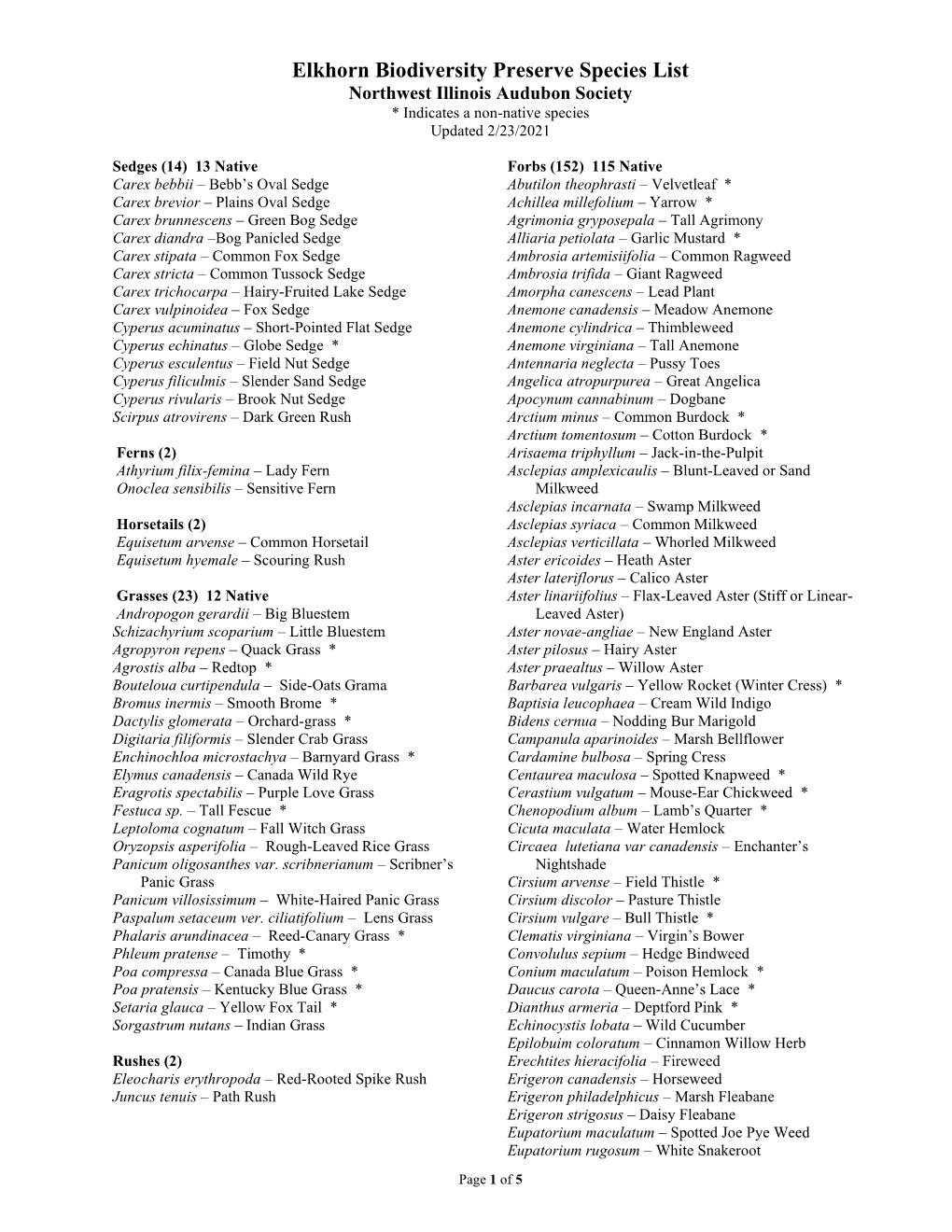 Elkhorn Biodiversity Preserve Species List Northwest Illinois Audubon Society * Indicates a Non-Native Species Updated 2/23/2021
