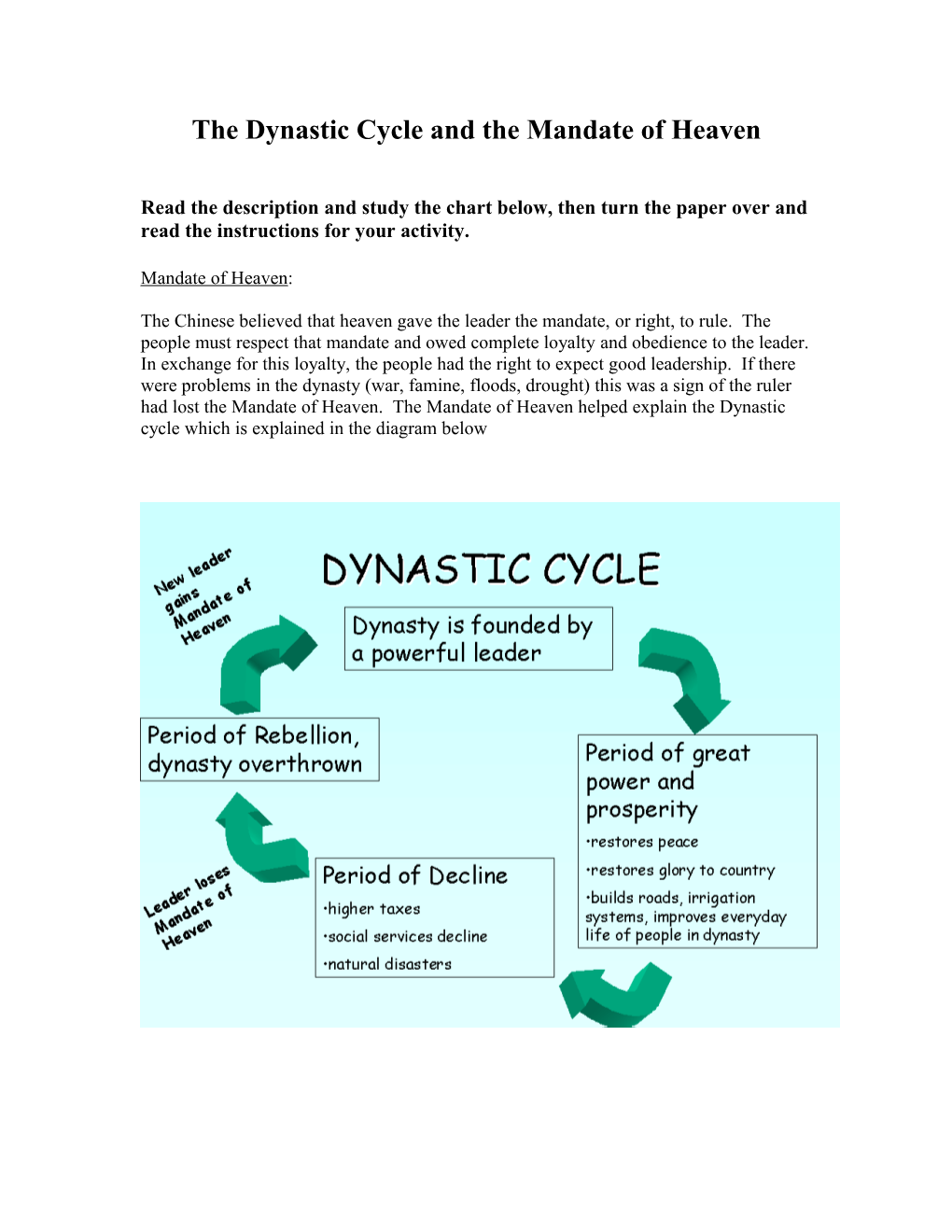 The Dynastic Cycle and the Mandate of Heaven