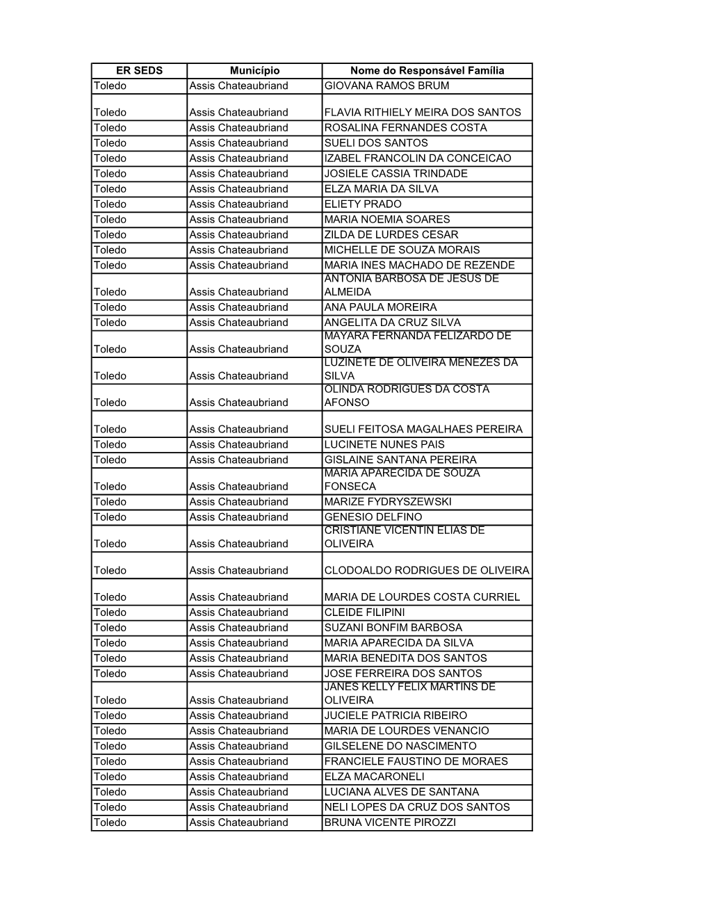 ER SEDS Município Nome Do Responsável Família Toledo Assis Chateaubriand GIOVANA RAMOS BRUM Toledo Assis Chateaubriand FLAVIA