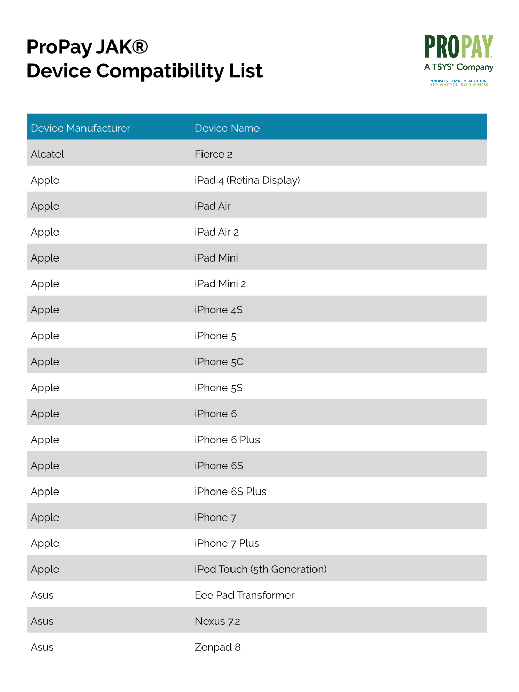 Propay JAK® Device Compatibility List