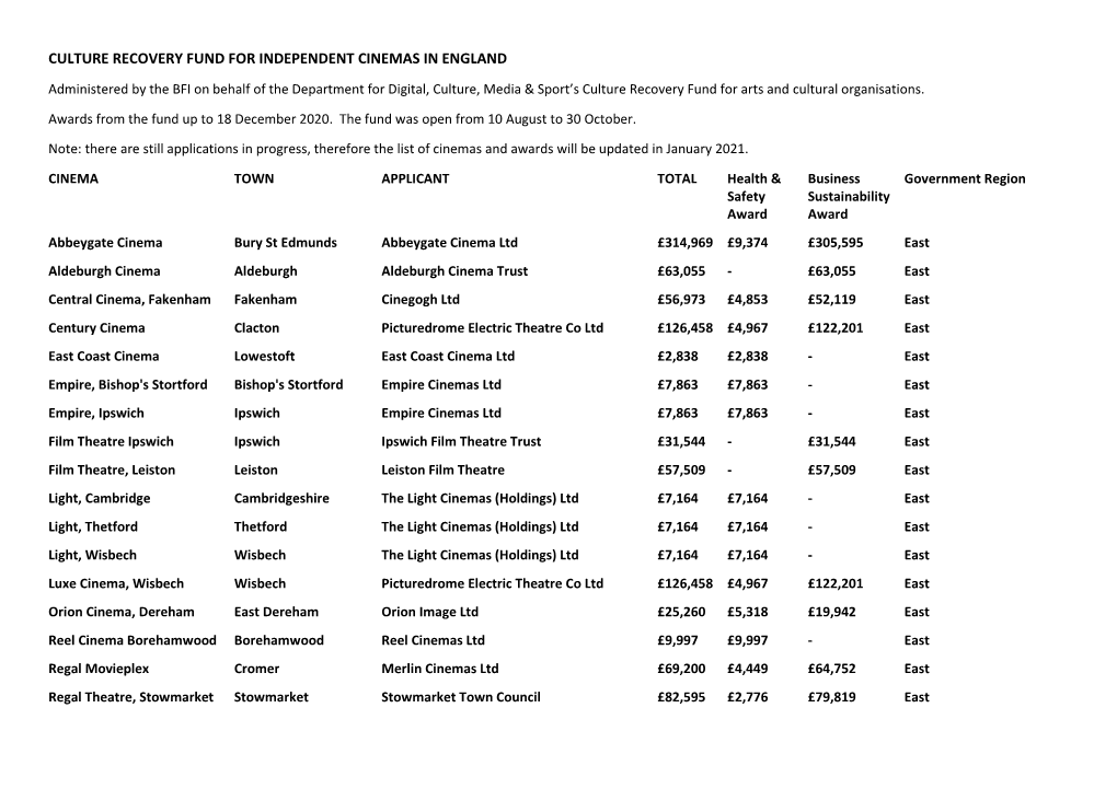 Culture Recovery Fund for Independent Cinemas in England