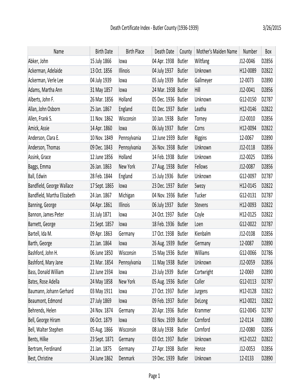 Death Certificate Index - Butler County (1936-1939) 3/26/2015