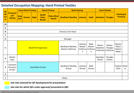 1D.Career Progression Hand Crafted Textiles-Converted