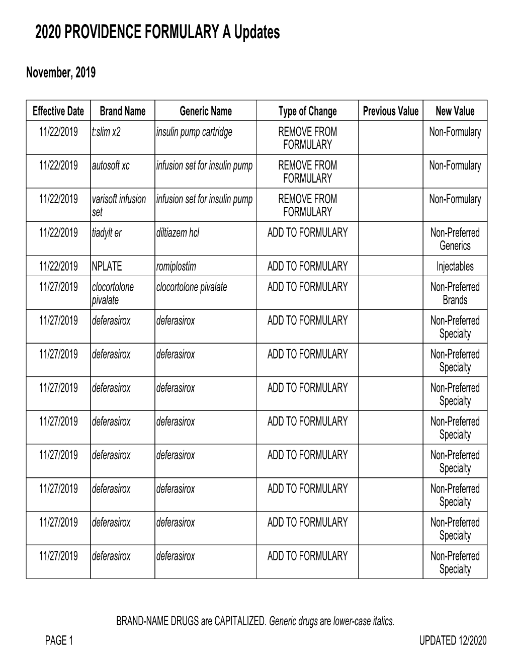 2020 PROVIDENCE FORMULARY a Updates