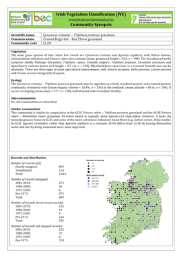Irish Vegetation Classification (IVC) Community Synopsis