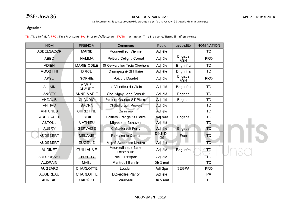 NOMS CAPD Du 18 Mai 2018 Ce Document Est La Stricte Propriété Du SE-Unsa 86 Et N’A Pas Vocation À Être Publié Sur Un Autre Site Légende