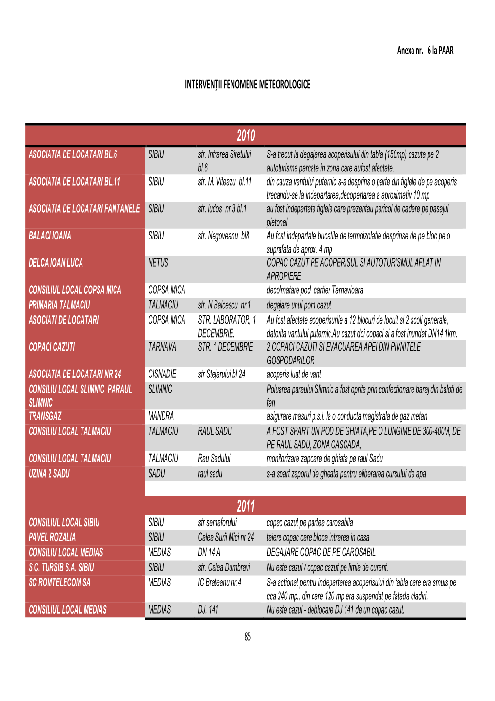Anexa Nr. 6 Interventii La Fenomene Meteorologice