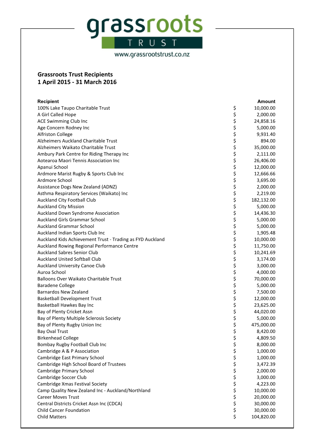 Download a PDF of 1 April 2015 – 31 March 2016 Grant