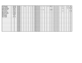 Jeff Beamish 242.184 Sunfish 5.4 5 13 White Perch 1 12 1 6.2 80.32